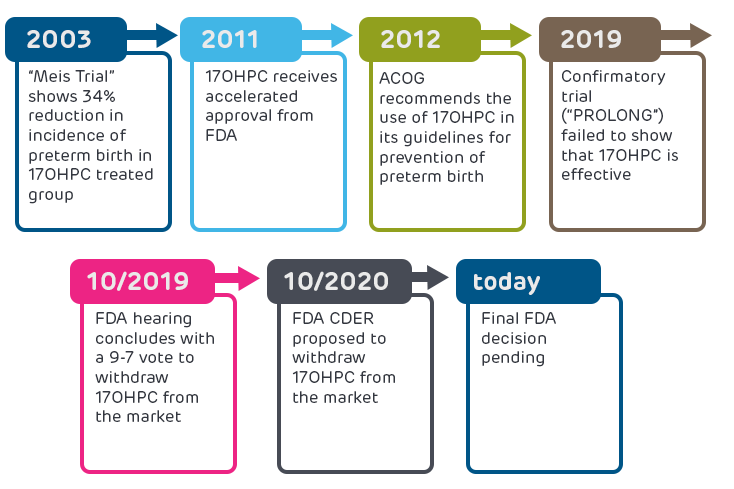 fda-proposes-withdrawal-of-only-medicine-approved-for-preventing